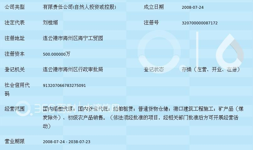 連云港祥云船務(wù)有限公司 專業(yè)的船舶代理服務(wù)領(lǐng)航者